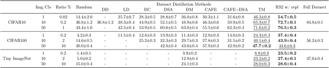 Figure 4 for Repeated Random Sampling for Minimizing the Time-to-Accuracy of Learning