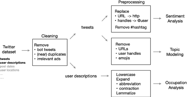 Figure 1 for Tracking public attitudes toward ChatGPT on Twitter using sentiment analysis and topic modeling
