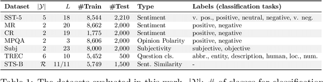 Figure 2 for Rethink the Effectiveness of Text Data Augmentation: An Empirical Analysis