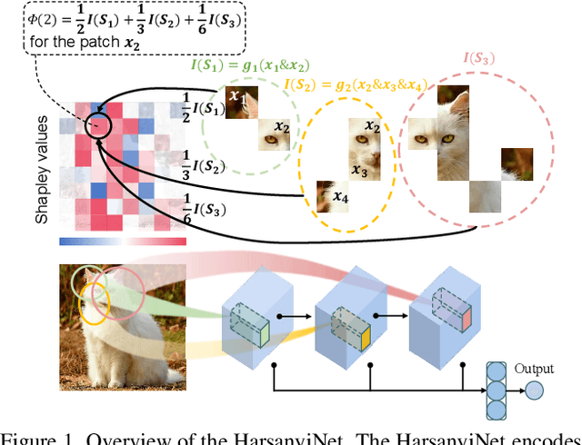 Figure 1 for HarsanyiNet: Computing Accurate Shapley Values in a Single Forward Propagation