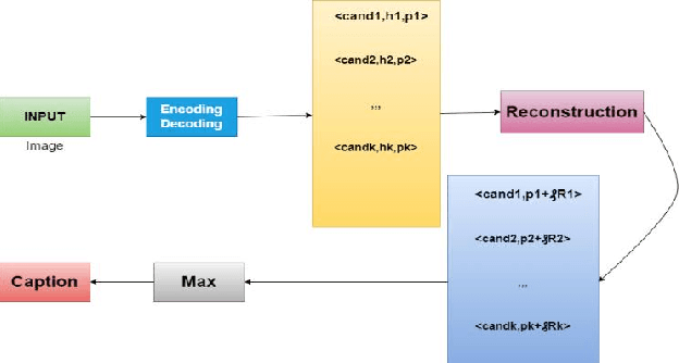 Figure 3 for An Image captioning algorithm based on the Hybrid Deep Learning Technique (CNN+GRU)