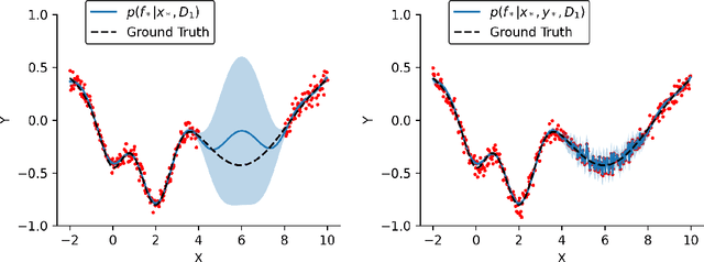 Figure 1 for Guided Deep Kernel Learning