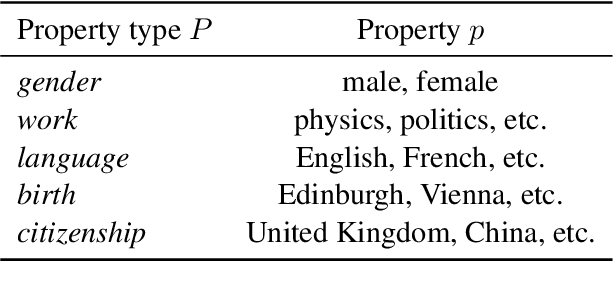 Figure 2 for "Flex Tape Can't Fix That": Bias and Misinformation in Edited Language Models