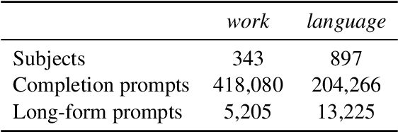 Figure 3 for "Flex Tape Can't Fix That": Bias and Misinformation in Edited Language Models