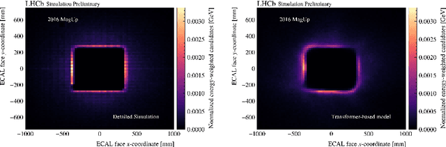 Figure 3 for The LHCb ultra-fast simulation option, Lamarr: design and validation
