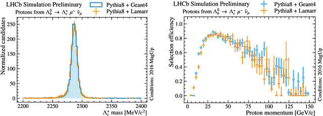 Figure 4 for The LHCb ultra-fast simulation option, Lamarr: design and validation