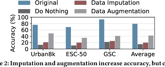 Figure 3 for SoundSieve: Seconds-Long Audio Event Recognition on Intermittently-Powered Systems