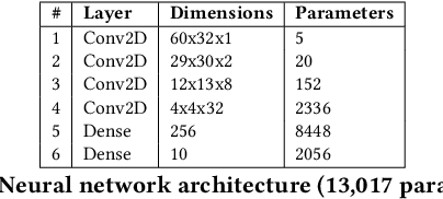 Figure 4 for SoundSieve: Seconds-Long Audio Event Recognition on Intermittently-Powered Systems