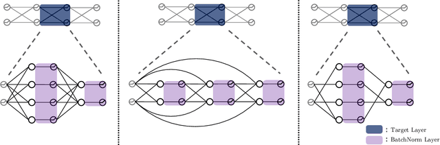 Figure 1 for The Expressive Power of Tuning Only the Norm Layers