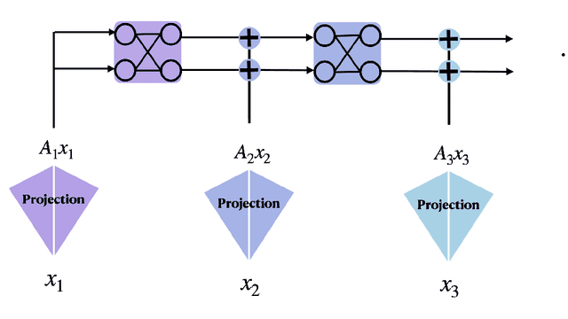 Figure 3 for The Expressive Power of Tuning Only the Norm Layers