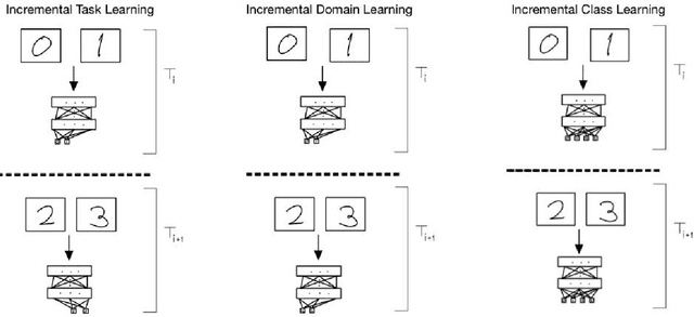 Figure 1 for Gradient Correlation Subspace Learning against Catastrophic Forgetting