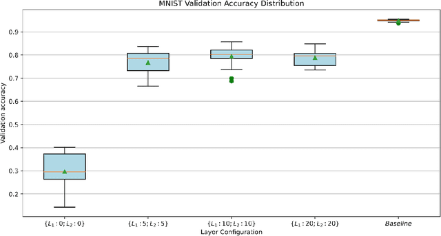 Figure 3 for Gradient Correlation Subspace Learning against Catastrophic Forgetting