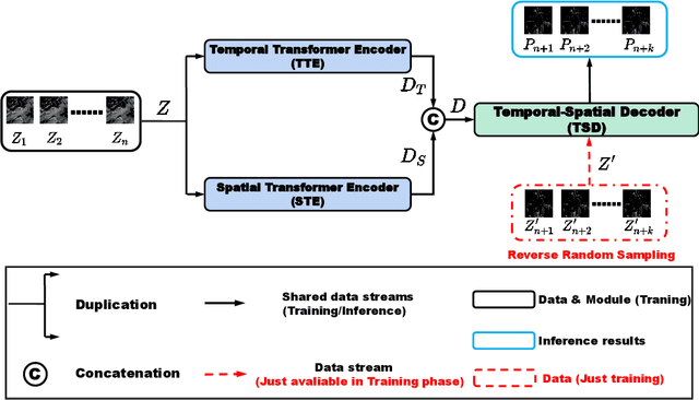 Figure 1 for TempEE: Temporal-Spatial Parallel Transformer for Radar Echo Extrapolation Beyond Auto-Regression
