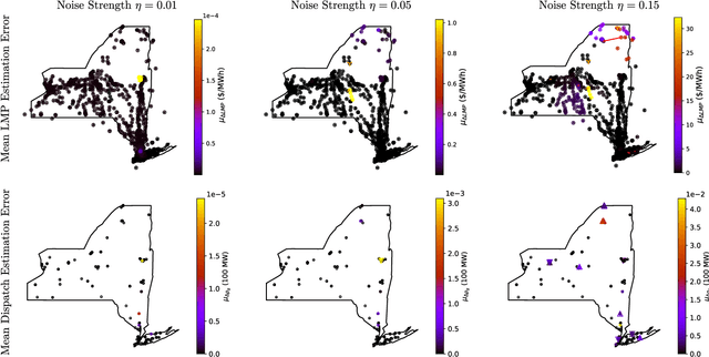 Figure 4 for A Physics-Informed Machine Learning for Electricity Markets: A NYISO Case Study