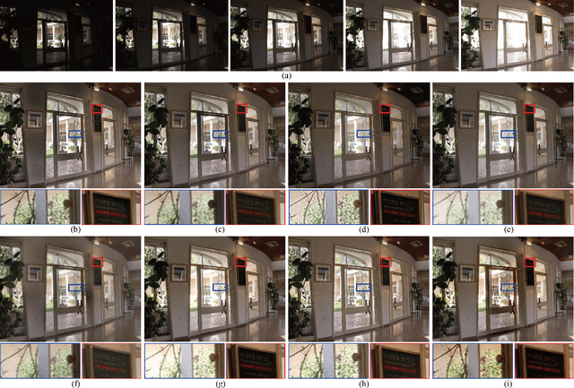 Figure 3 for Exposure Fusion for Hand-held Camera Inputs with Optical Flow and PatchMatch