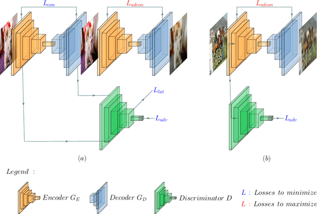 Figure 1 for AGAD: Adversarial Generative Anomaly Detection