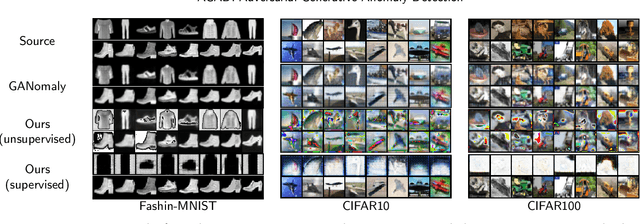 Figure 4 for AGAD: Adversarial Generative Anomaly Detection
