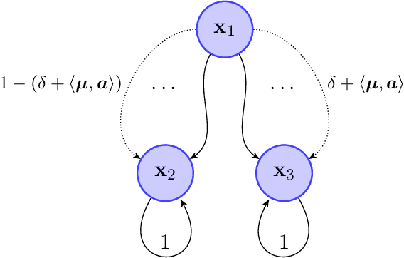 Figure 2 for Optimal Horizon-Free Reward-Free Exploration for Linear Mixture MDPs