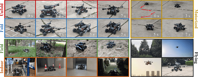 Figure 2 for A Multi-modal Deformable Land-air Robot for Complex Environments