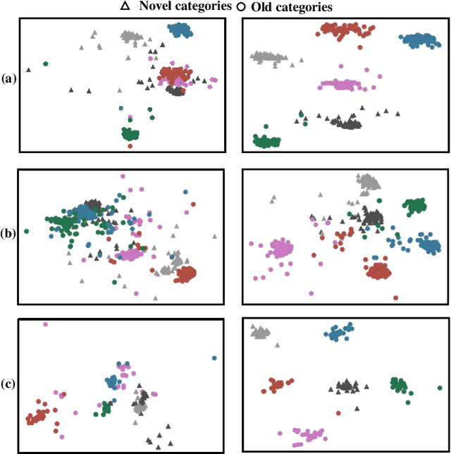 Figure 4 for Uncertainty-Aware Distillation for Semi-Supervised Few-Shot Class-Incremental Learning