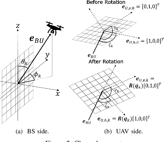 Figure 2 for Data Fusion-Based Predictive Beamforming for Downlink UAV-Assisted Massive MIMO Communication