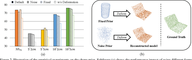 Figure 3 for Prior-free Category-level Pose Estimation with Implicit Space Transformation