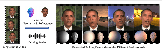Figure 1 for ReliTalk: Relightable Talking Portrait Generation from a Single Video
