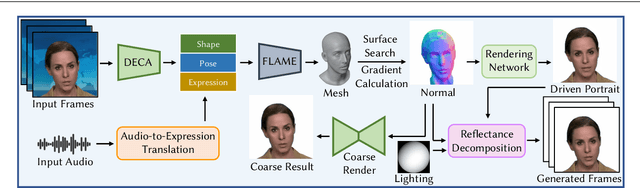 Figure 3 for ReliTalk: Relightable Talking Portrait Generation from a Single Video