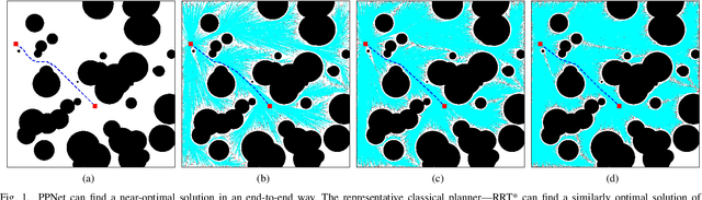 Figure 1 for PPNet: A Novel Neural Network Structure for End-to-End Near-Optimal Path Planning