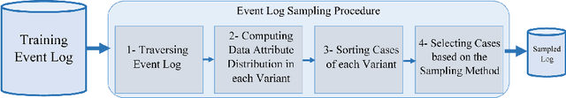 Figure 2 for Performance-Preserving Event Log Sampling for Predictive Monitoring