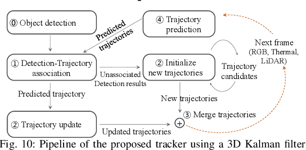 Figure 2 for X-MAS: Extremely Large-Scale Multi-Modal Sensor Dataset for Outdoor Surveillance in Real Environments