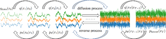 Figure 2 for Data Augmentation for Seizure Prediction with Generative Diffusion Model