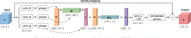 Figure 3 for UGCANet: A Unified Global Context-Aware Transformer-based Network with Feature Alignment for Endoscopic Image Analysis