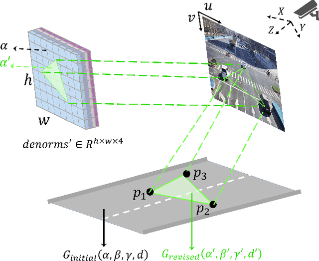 Figure 3 for MonoGAE: Roadside Monocular 3D Object Detection with Ground-Aware Embeddings