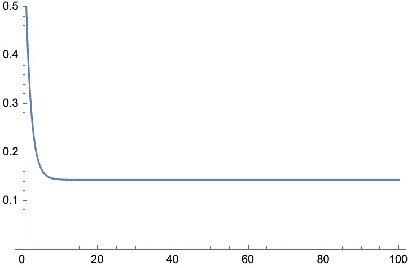 Figure 2 for Bandits with Deterministically Evolving States