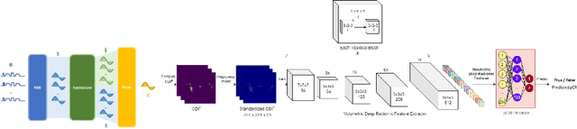 Figure 1 for Cancer-Net BCa: Breast Cancer Pathologic Complete Response Prediction using Volumetric Deep Radiomic Features from Synthetic Correlated Diffusion Imaging