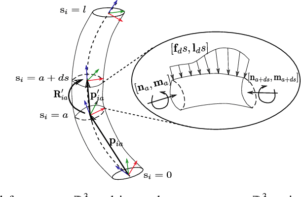 Figure 2 for Kinetostatic Analysis for 6RUS Parallel Continuum Robot using Cosserat Rod Theory