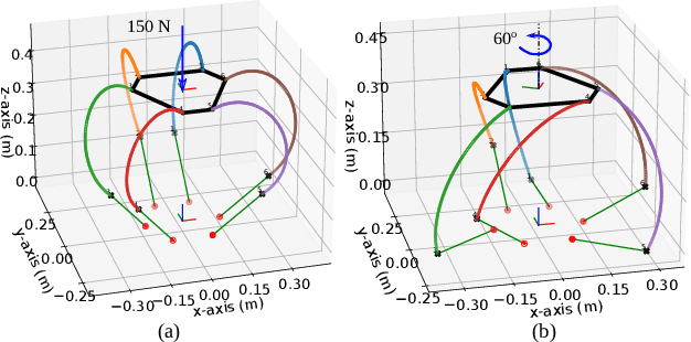 Figure 4 for Kinetostatic Analysis for 6RUS Parallel Continuum Robot using Cosserat Rod Theory