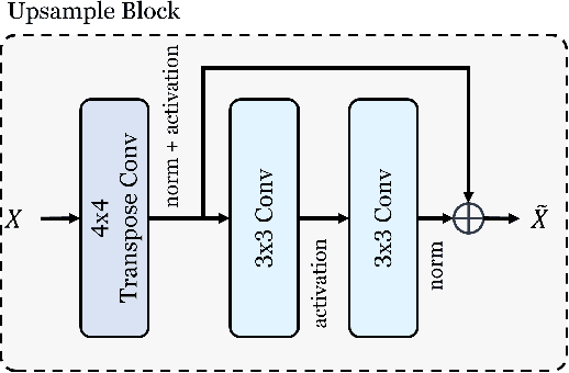 Figure 3 for Rethinking Transformers Pre-training for Multi-Spectral Satellite Imagery