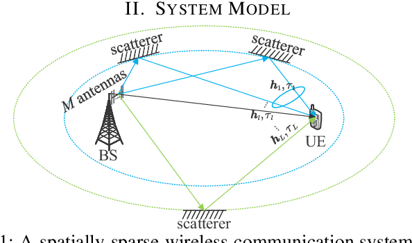 Figure 1 for Fractional Delay Alignment Modulation for Spatially Sparse Wireless Communications