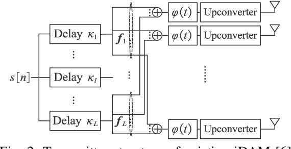 Figure 2 for Fractional Delay Alignment Modulation for Spatially Sparse Wireless Communications