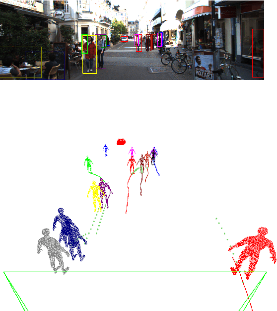 Figure 1 for A Visual SLAM with Moving Object Trajectory Prediction