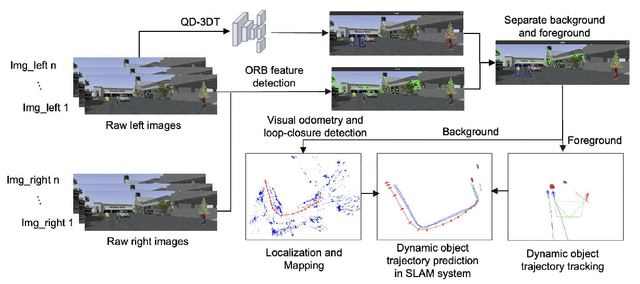 Figure 2 for A Visual SLAM with Moving Object Trajectory Prediction