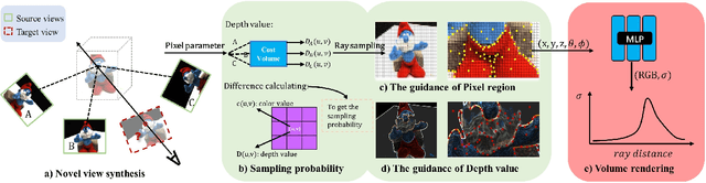 Figure 2 for Efficient Ray Sampling for Radiance Fields Reconstruction