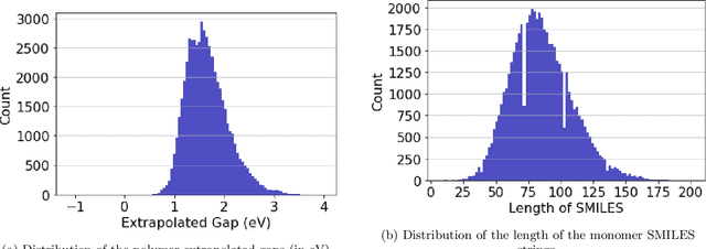 Figure 1 for Photonic Quantum Computing For Polymer Classification