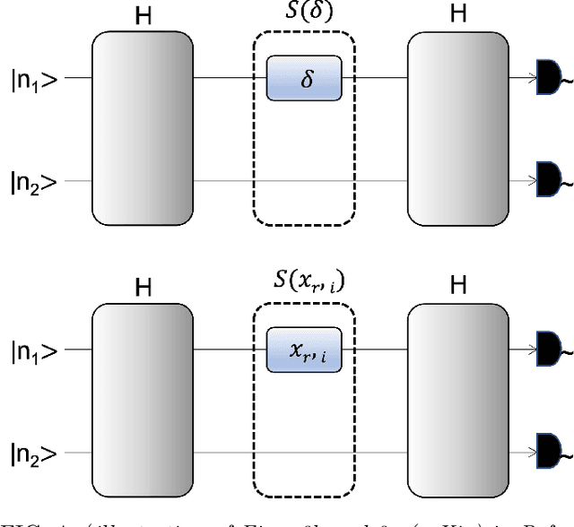 Figure 4 for Photonic Quantum Computing For Polymer Classification