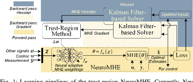 Figure 1 for Trust-Region Neural Moving Horizon Estimation for Robots