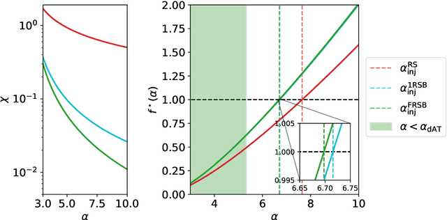 Figure 1 for Injectivity of ReLU networks: perspectives from statistical physics