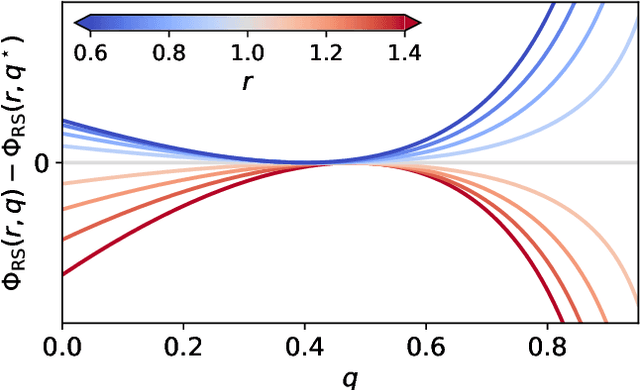 Figure 2 for Injectivity of ReLU networks: perspectives from statistical physics