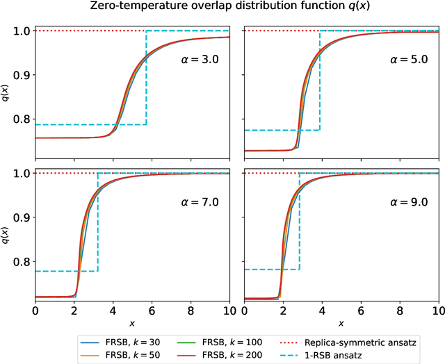 Figure 4 for Injectivity of ReLU networks: perspectives from statistical physics